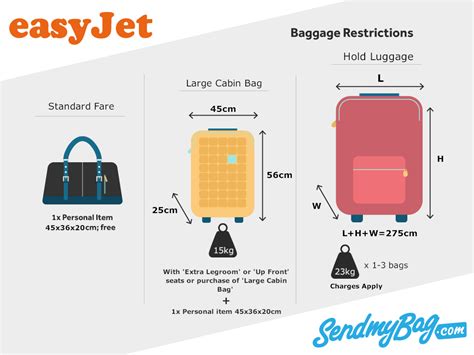 easyjet carry on size chart.